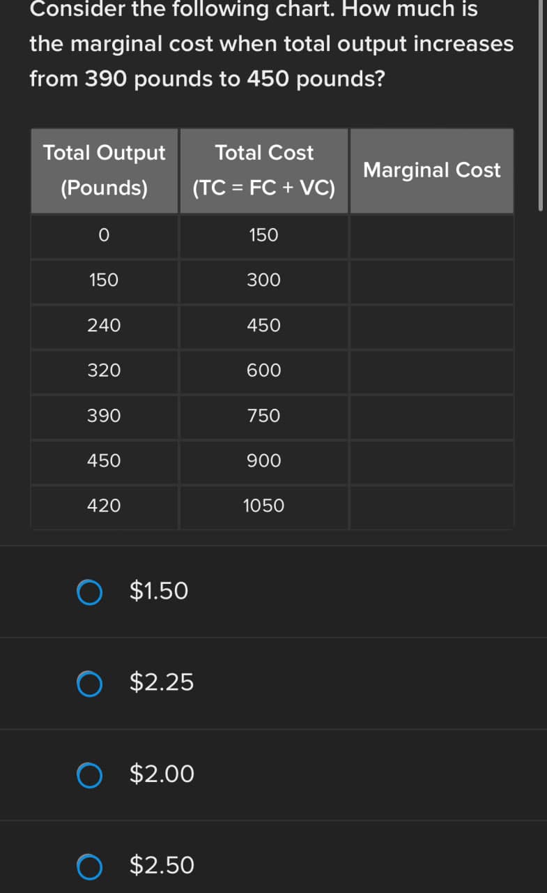 Consider the following chart. How much is
the marginal cost when total output increases
from 390 pounds to 450 pounds?
Total Output
Total Cost
Marginal Cost
(Pounds)
(TC = FC + VC)
0
150
150
300
240
450
320
600
390
750
450
900
420
1050
$1.50
$2.25
$2.00
$2.50