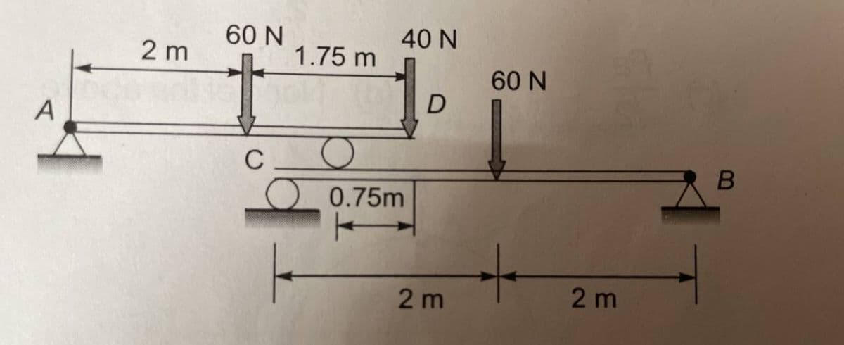 A
2 m
60 N
C
1.75 m
40 N
0.75m
D
2m
60 N
+
2m
B