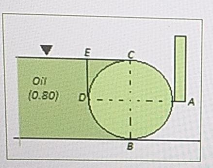 Oil
(0.80)
E
D
B
A