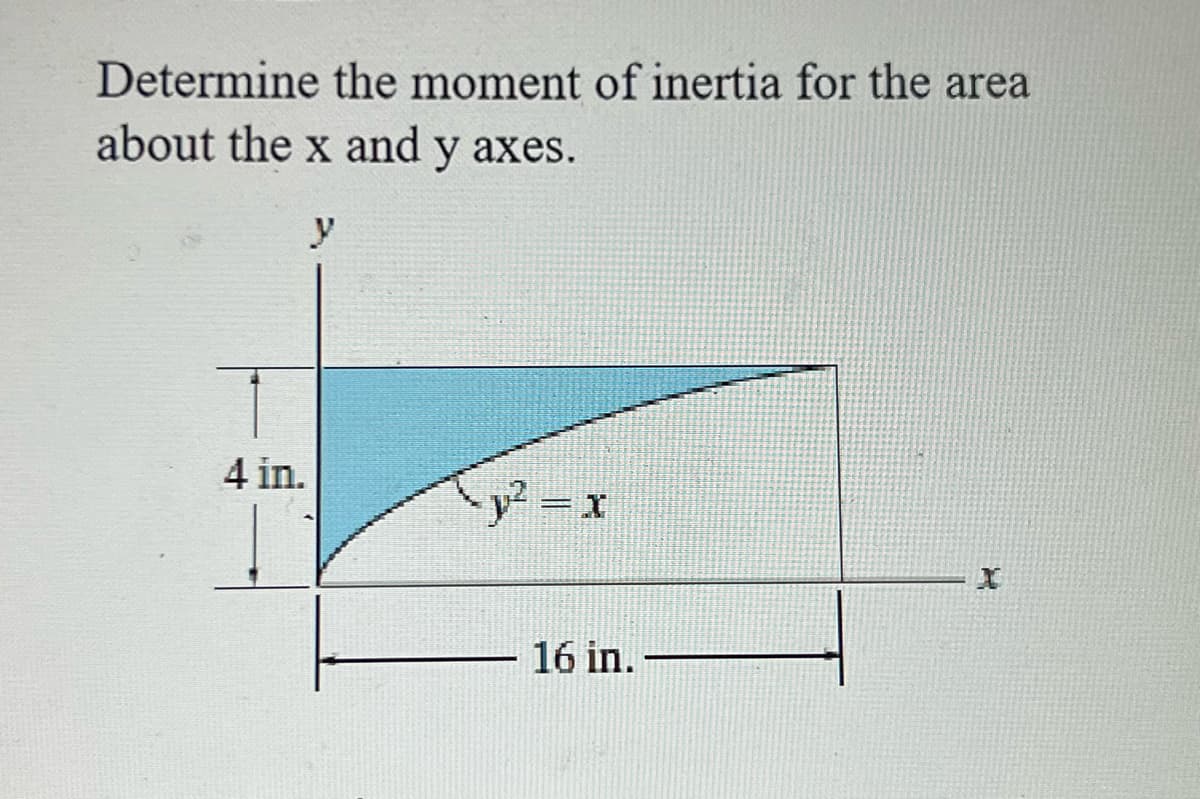 Determine the moment of inertia for the area
about the x and y axes.
4 in.
y² = x
16 in.