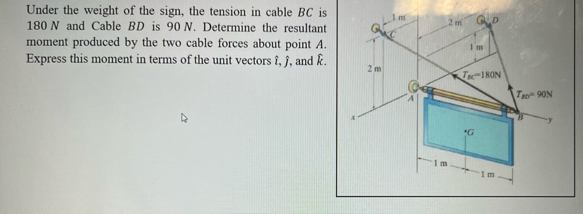 Under the weight of the sign, the tension in cable BC is
180 N and Cable BD is 90 N. Determine the resultant
moment produced by the two cable forces about point A.
Express this moment in terms of the unit vectors î, ĵ, and k.
W
2 m
Im
2 m
1m
GD
I'm
TRC 180N
G
1 m
TaD-90N