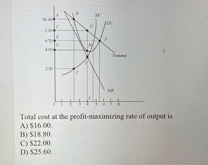 $6.40
5.50
4.70
4.00
2.50
C
C) $22.00.
D) $25.60.
E
G
0 1 2
B
1
3
H
L
4
MC
JATC
F
5 6
Demand
MR
I
7 8
27
Total cost at the profit-maximizing rate of output is
A) $16.00.
B) $18.80.