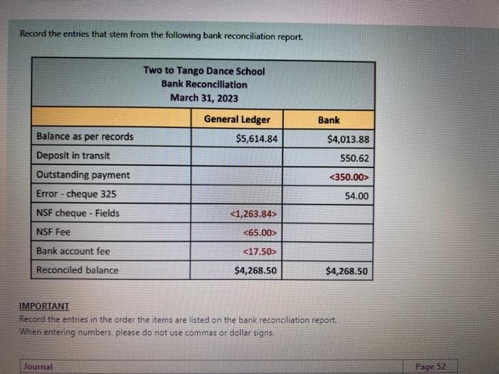 Record the entries that stem from the following bank reconciliation report.
Balance as per records
Deposit in transit
Outstanding payment
Error-cheque 325
NSF cheque - Fields
NSF Fee
Bank account fee
Reconciled balance
Two to Tango Dance School
Bank Reconciliation
March 31, 2023
Journal
General Ledger
$5,614.84
<1,263.84>
<65.00>
<17.50>
$4,268.50
Bank
$4,013.88
550.62
<350.00>
54.00
$4,268.50
IMPORTANT
Record the entries in the order the items are listed on the bank reconciliation report.
When entering numbers, please do not use commas or dollar signs.
Page 52