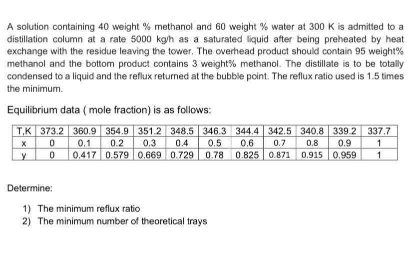 A solution containing 40 weight % methanol and 60 weight % water at 300 K is admitted to a
distillation column at a rate 5000 kg/h as a saturated liquid after being preheated by heat
exchange with the residue leaving the tower. The overhead product should contain 95 weight%
methanol and the bottom product contains 3 weight% methanol. The distillate is to be totally
condensed to a liquid and the reflux returned at the bubble point. The reflux ratio used is 1.5 times
the minimum.
Equilibrium data ( mole fraction) is as follows:
T,K 373.2 360.9 354.9 351.2 348.5 346.3 344.4 342.5 340.8 339.2 337.7
0.5
0.417 0.579 0.669 0.729 0.78 0.825 0.871 0.915 0.959
0.1
0.2
0.3
|0.4
0.6
0.7
0.8
0.9
1
1
Determine:
1) The minimum reflux ratio
2) The minimum number of theoretical trays
