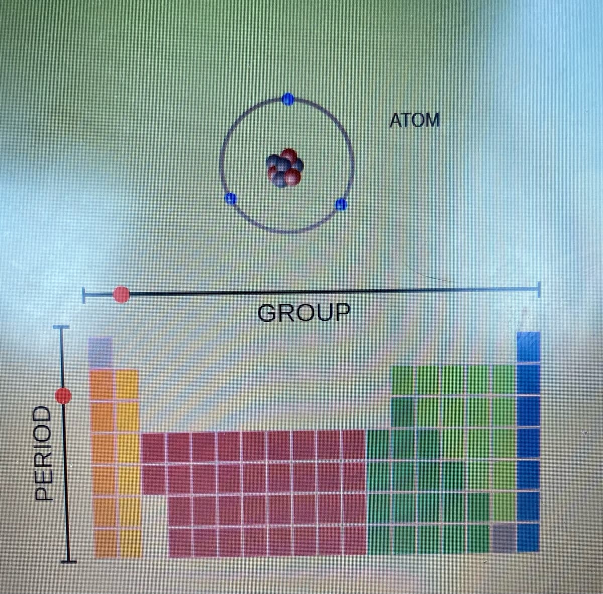 PERIOD
GROUP
ATOM