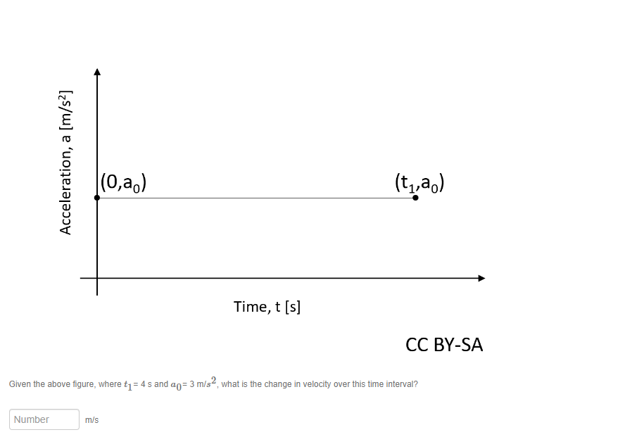 Acceleration, a [m/s²]
Number
(0,ao)
Time, t [s]
m/s
(trên)
Given the above figure, where t₁ = 4 s and ap- 3 m/s2, what is the change in velocity over this time interval?
CC BY-SA