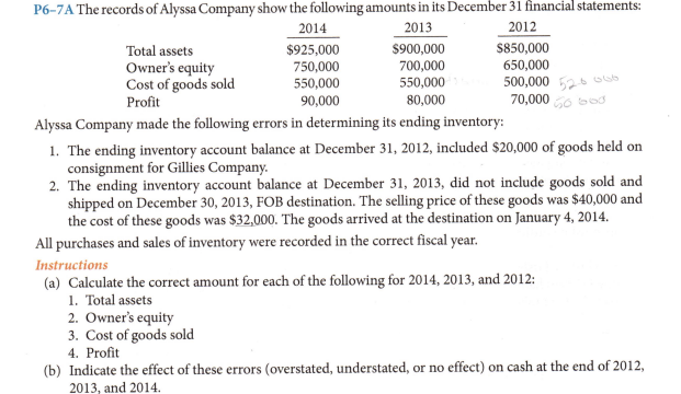 P6-7A The records of Alyssa Company show the following amounts in its December 31 financial statements:
2013
2012
2014
$925,000
750,000
550,000
90,000
$900,000
Total assets
Owner's equity
Cost of goods sold
700,000
550,000
Profit
80,000
Alyssa Company made the following errors in determining its ending inventory:
$850,000
650,000
2. Owner's equity
3. Cost of goods sold
4. Profit
دادات 2 500,000
70,000 5600
1. The ending inventory account balance at December 31, 2012, included $20,000 of goods held on
consignment for Gillies Company.
2. The ending inventory account balance at December 31, 2013, did not include goods sold and
shipped on December 30, 2013, FOB destination. The selling price of these goods was $40,000 and
the cost of these goods was $32,000. The goods arrived at the destination on January 4, 2014.
All purchases and sales of inventory were recorded in the correct fiscal year.
Instructions
(a) Calculate the correct amount for each of the following for 2014, 2013, and 2012:
1. Total assets
(b) Indicate the effect of these errors (overstated, understated, or no effect) on cash at the end of 2012,
2013, and 2014.