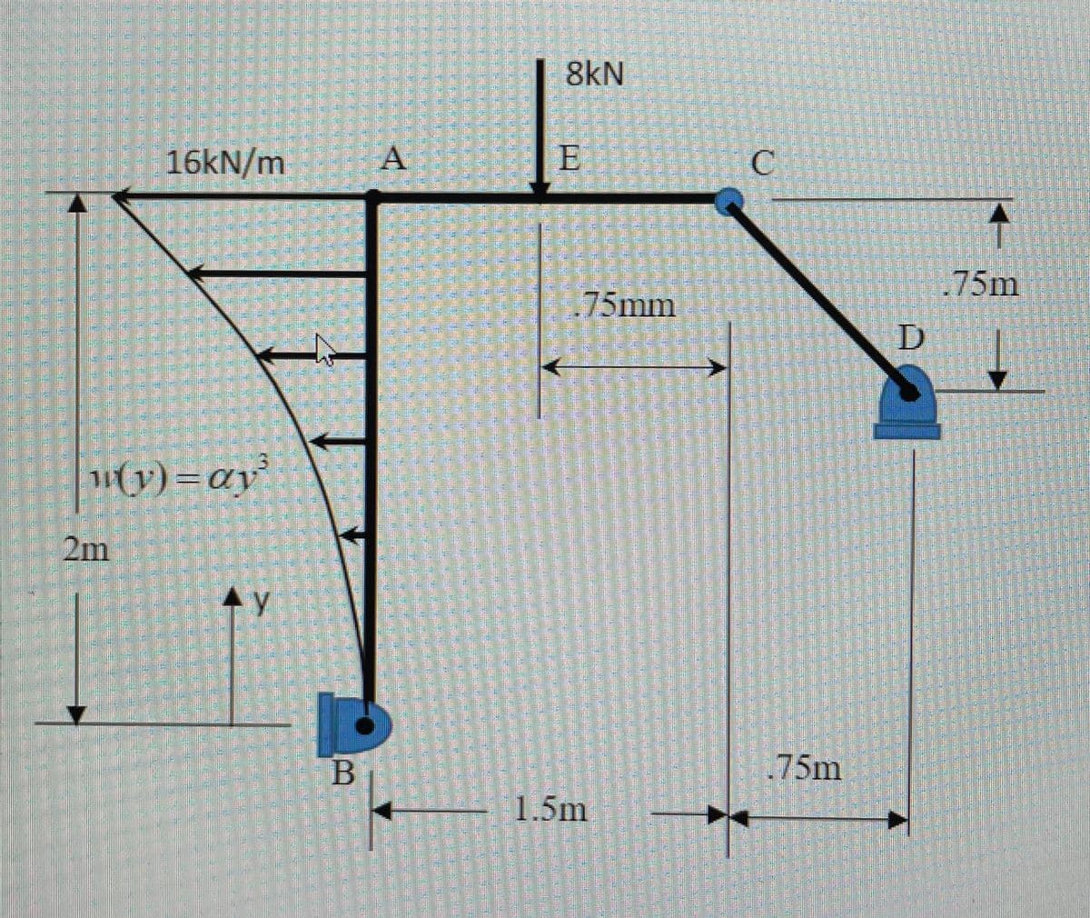 | 8kN
16KN/m
| A
E
C
75m
1.75mm
w(v) =ay
2m
.75m
1.5m
