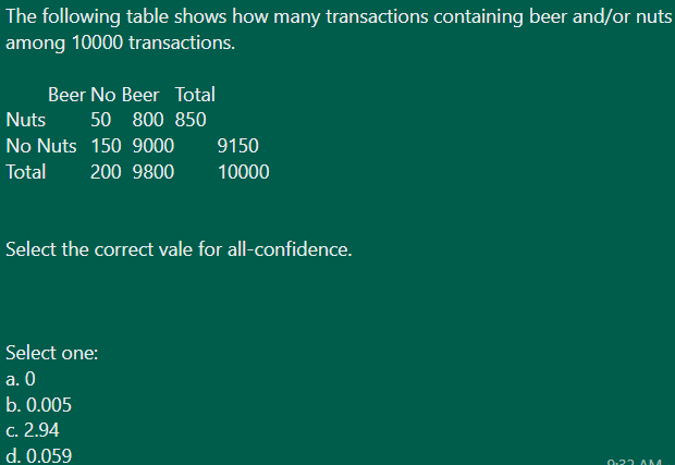 The following table shows how many transactions containing beer and/or nuts
among 10000 transactions.
Beer No Beer Total
Nuts
50 800 850
No Nuts 150 9000
9150
Total
200 9800
10000
Select the correct vale for all-confidence.
Select one:
a. 0
b. 0.005
c. 2.94
d. 0.059
0.22 AM
