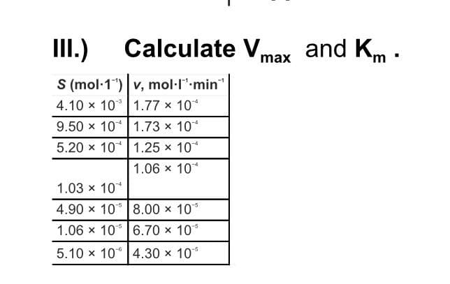 III.)
Calculate Vmax
and Km ·
S (mol·1") v, mol·l"-min
4.10 x 10° 1.77 x 10
9.50 x 10* 1.73 x 10*
5.20 x 10* 1.25 x 10*
1.06 x 10*
1.03 x 10*
4.90 x 10 8.00 x 10*
1.06 x 10* 6.70 x 10
5.10 x 10° 4.30 x 10*
-6
