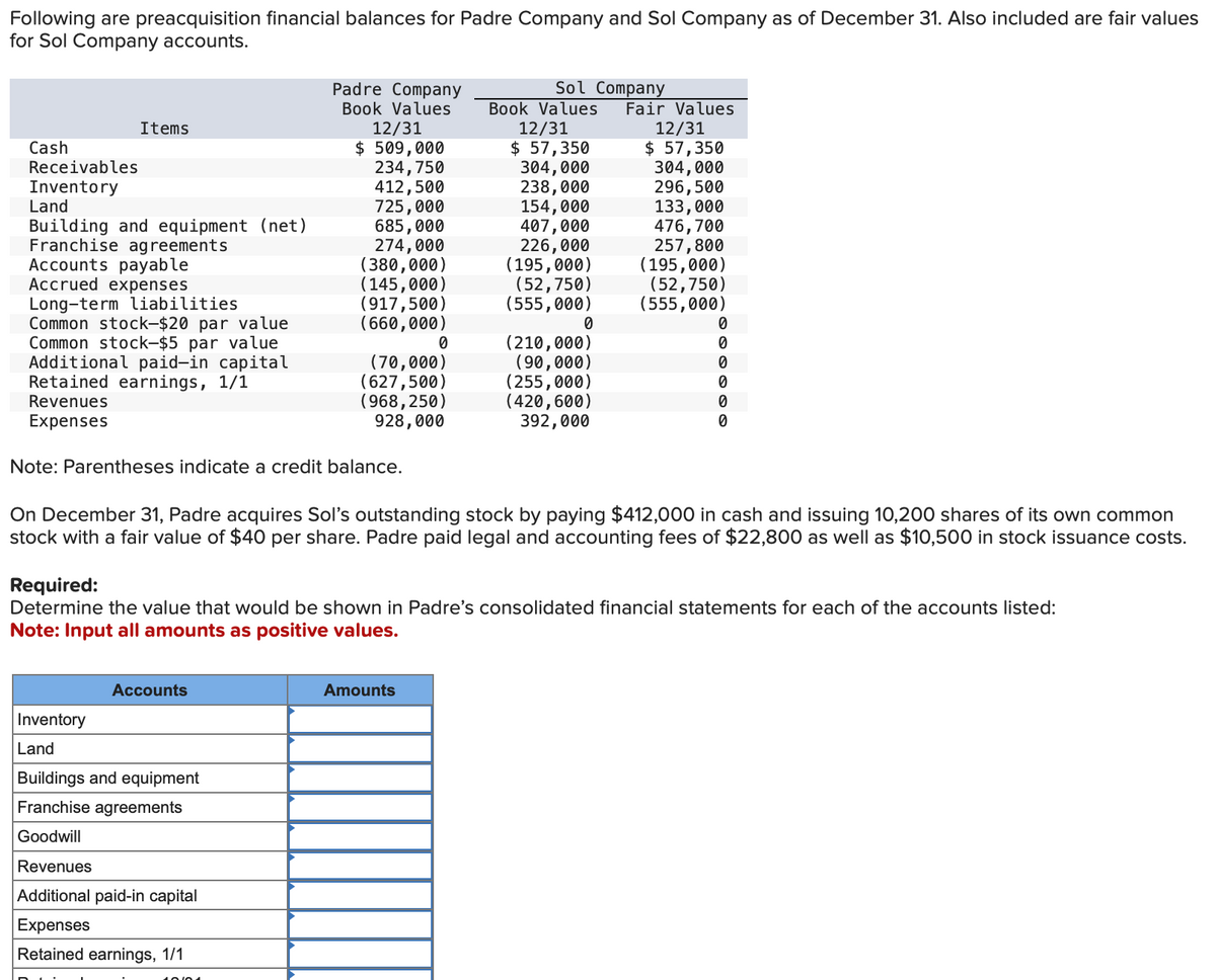 Following are preacquisition financial balances for Padre Company and Sol Company as of December 31. Also included are fair values
for Sol Company accounts.
Cash
Receivables
Inventory
Items
Land
Building and equipment (net)
Franchise agreements
Accounts payable
Accrued expenses
Long-term liabilities
Common stock-$20 par value
Common stock-$5 par value
Additional paid-in capital
Retained earnings, 1/1
Revenues
Expenses
Note: Parentheses indicate a credit balance.
Inventory
Land
Accounts
Padre Company
Book Values
12/31
$509,000
234,750
412,500
725,000
685,000
274,000
(380,000)
(145,000)
(917,500)
(660,000)
Buildings and equipment
Franchise agreements
Goodwill
Revenues
Additional paid-in capital
Expenses
Retained earnings, 1/1
(70,000)
(627,500)
(968,250)
928,000
10101
0
Sol Company
Book Values Fair Values
Amounts
12/31
$57,350
304,000
238,000
154,000
407,000
226,000
(195,000)
(52,750)
(555,000)
0
On December 31, Padre acquires Sol's outstanding stock by paying $412,000 in cash and issuing 10,200 shares of its own common
stock with a fair value of $40 per share. Padre paid legal and accounting fees of $22,800 as well as $10,500 in stock issuance costs.
(210,000)
(90,000)
(255,000)
(420,600)
392,000
Required:
Determine the value that would be shown in Padre's consolidated financial statements for each of the accounts listed:
Note: Input all amounts as positive values.
12/31
$ 57,350
304,000
296,500
133,000
476,700
257,800
(195,000)
(52,750)
(555,000)
0
0
0
0
0
0