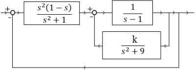 s2(1 – s)
s2 + 1
1
s - 1
k
s2 +9
