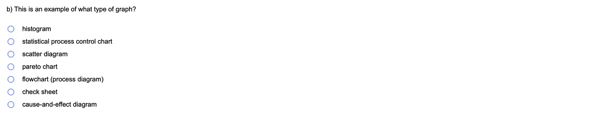 b) This is an example of what type of graph?
histogram
statistical process control chart
scatter diagram
pareto chart
flowchart (process diagram)
check sheet
cause-and-effect diagram