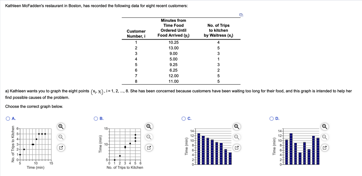 Kathleen McFadden's restaurant in Boston, has recorded the following data for eight recent customers:
a) Kathleen wants you to graph the eight points (X₁, ₁), i = 1, 2,
find possible causes of the problem.
Choose the correct graph below.
A.
No. of Trips to Kitchen
3 №
5
●
10
Time (min)
15
B.
Time (min)
15-
5-
Customer
Number, i
1
2345678
Minutes from
Time Food
Ordered Until
Food Arrived (y₁)
0
1 2 3 4 5 6
No. of Trips to Kitchen
10.25
13.00
9.00
5.00
9.25
6.25
12.00
11.00
O C.
8. She has been concerned because customers have been waiting too long for their food, and this graph is intended to help her
Time (min)
14-
12-
10-
8-
6-
4-
No. of Trips
to kitchen
by Waitress (x₁)
0-
4
5313255
D.
Time (min)
14-
12-
L
10-
8-
6-
4-
2-
0-
▬▬▬▬▬▬▬▬▬▬▬