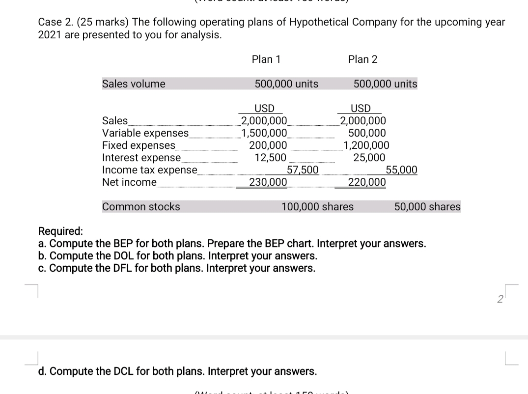 Case 2. (25 marks) The following operating plans of Hypothetical Company for the upcoming year
2021 are presented to you for analysis.
Plan 1
Plan 2
Sales volume
500,000 units
500,000 units
USD
USD
2,000,000
1,500,000
200,000
12,500
57,500
230,000
Sales
Variable expenses
Fixed expenses
Interest expense_
Income tax expense
Net income
2,000,000
500,000
1,200,000
25,000
55,000
220,000
Common stocks
100,000 shares
50,000 shares
Required:
a. Compute the BEP for both plans. Prepare the BEP chart. Interpret your answers.
b. Compute the DOL for both plans. Interpret your answers.
c. Compute the DFL for both plans. Interpret your answers.
d. Compute the DCL for both plans. Interpret your answers.
+ 1CO
