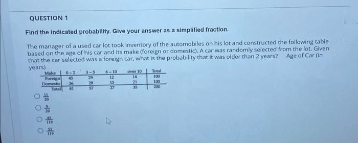 QUESTION 1
Find the indicated probability. Give your answer as a simplified fraction.
The manager of a used car lot took inventory of the automobiles on his lot and constructed the following table
based on the age of his car and its make (foreign or domestic). A car was randomly selected from the lot. Given
that the car selected was a foreign car, what is the probability that it was older than 2 years? Age of Car (in
years)
0-2
Make
Foreign 45
36
Domestic
81
0000
E A 湯品
Total
3-5
29
28
57
6-10
12
15
27
te
over 10
14
21
35
Total
100
100
200