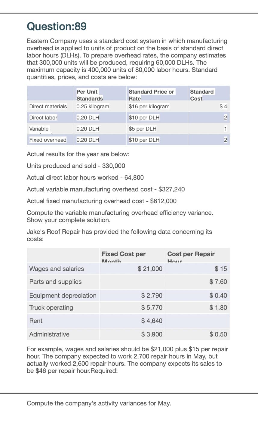 Question:89
Eastern Company uses a standard cost system in which manufacturing
overhead is applied to units of product on the basis of standard direct
labor hours (DLHs). To prepare overhead rates, the company estimates
that 300,000 units will be produced, requiring 60,000 DLHs. The
maximum capacity is 400,000 units of 80,000 labor hours. Standard
quantities, prices, and costs are below:
Per Unit
Standards
0.25 kilogram
Standard Price or
Rate
Standard
Cost
Direct materials
$16 per kilogram
$4
Direct labor
0.20 DLH
$10 per DLH
2
Variable
0.20 DLH
$5 per DLH
1
Fixed overhead
0.20 DLH
$10 per DLH
2
Actual results for the year are below:
Units produced and sold - 330,000
Actual direct labor hours worked - 64,800
Actual variable manufacturing overhead cost- $327,240
Actual fixed manufacturing overhead cost $612,000
Compute the variable manufacturing overhead efficiency variance.
Show your complete solution.
Jake's Roof Repair has provided the following data concerning its
costs:
Fixed Cost per
Month
Cost per Repair
Hour
Wages and salaries
$21,000
$ 15
Parts and supplies
Equipment depreciation
Truck operating
$ 7.60
$2,790
$ 0.40
$5,770
$ 1.80
Rent
Administrative
$ 4,640
$ 3,900
$0.50
For example, wages and salaries should be $21,000 plus $15 per repair
hour. The company expected to work 2,700 repair hours in May, but
actually worked 2,600 repair hours. The company expects its sales to
be $46 per repair hour.Required:
Compute the company's activity variances for May.