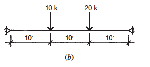 10 k
20 k
10
10
10'
(b)
