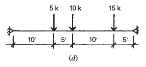 5k
10 k
15 k
to
10
5'
10"
5'
(d)
