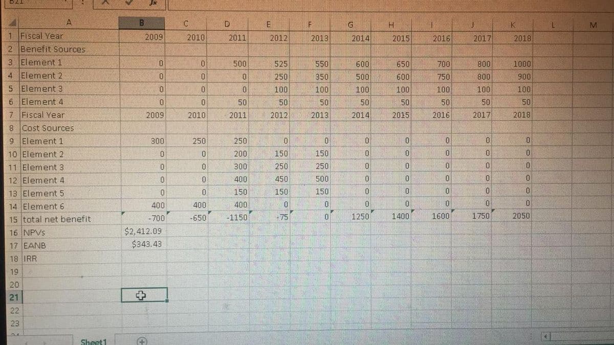 A
H.
K
M
1 Fiscal Year
2 Benefit Sources
3 Element 1
2009
2010
2011
2012
2013
2014
2015
2016
2017
2018
550
350
100
50
500
525
600
650
700
800
1000
4 Element 2
250
500
600
750
800
900
5 Element 3
6 Element 4
7 Fiscal Year
100
100
100
100
100
100
50
50
50
50
50
50
50
2009
2010
2011
2012
2013
2014
2015
2016
2017
2018
8 Cost Sources
9 Element 1
10 Element 2
11 Element 3
300
250
250
200
150
150
0.
0.
300
250
250
12 Element 4
400
450
500
13 Element 5
14 Element 6
150
150
150
400
400
400
15 total net benefit
- 700
-1150
-75
1250
1400
1600
1750
2050
-650
16 NPVS
$2,412.09
17 EANB
$343.43
18 IRR
19
20
21
中
22
23
Sheet1
