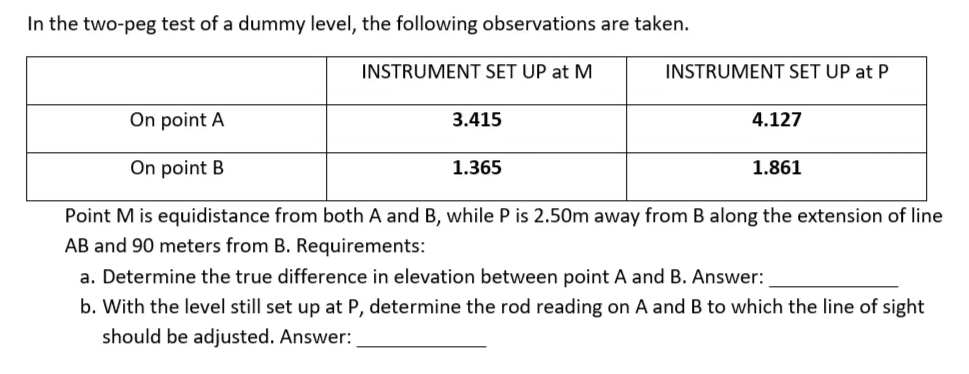 In the two-peg test of a dummy level, the following observations are taken.
INSTRUMENT SET UP at M
INSTRUMENT SET UP at P
On point A
3.415
4.127
On point B
1.365
1.861
Point M is equidistance from both A and B, while P is 2.50m away from B along the extension of line
AB and 90 meters from B. Requirements:
a. Determine the true difference in elevation between point A and B. Answer:
b. With the level still set up at P, determine the rod reading on A and B to which the line of sight
should be adjusted. Answer:
