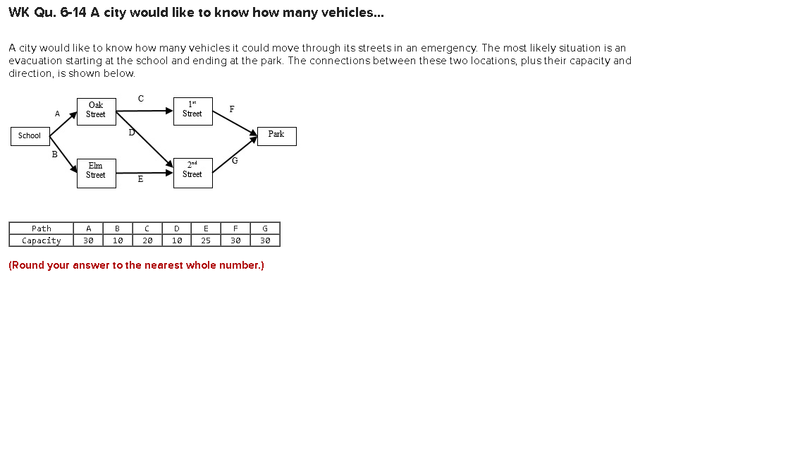 WK Qu. 6-14 A city would like to know how many vehicles...
A city would like to know how many vehicles it could move through its streets in an emergency. The most likely situation is an
evacuation starting at the school and ending at the park. The connections between these two locations, plus their capacity and
direction, is shown below.
Ok
Street
1*
Street
F
School
Park
B
G
Jad
Elm
Street
Street
E
Path
A
B
D
G
Сараcity
30
10
20
10
25
30
30
(Round your answer to the nearest whole number.)
