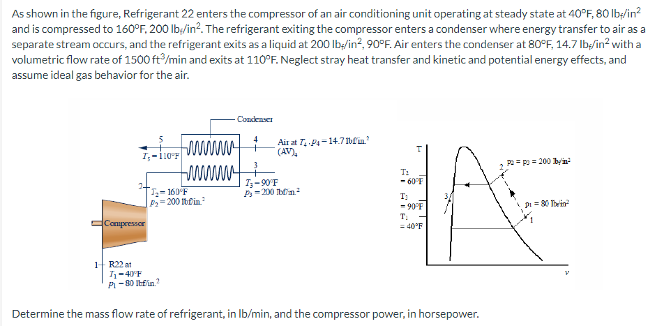 As shown in the figure, Refrigerant 22 enters the compressor of an air conditioning unit operating at steady state at 40°F, 80 lb-/in²
and is compressed to 160°F, 200 lbf/in². The refrigerant exiting the compressor enters a condenser where energy transfer to air as a
separate stream occurs, and the refrigerant exits as a liquid at 200 lbf/in², 90°F. Air enters the condenser at 80°F, 14.7 lb-/in² with a
volumetric flow rate of 1500 ft³/min and exits at 110°F. Neglect stray heat transfer and kinetic and potential energy effects, and
assume ideal gas behavior for the air.
5
I₂ = 110°F
1+ R22 at
2+
Compressor
m
www
T₂=160°F
P₂=200 lbfin ²
Condenser
4
Air at T₁ P4 14.71bf'in ²
(AV)4
3
73-90°F
Ps= 200 lbf/in.²
P2 P3= 200 lby/in²
= 60°F
EAF
= 90°F
Pi = 80 lbrin²
T₂
T₁
T₁
H
= 40°F
I₁ = 40°F
P1-80 lbf/in. ²
Determine the mass flow rate of refrigerant, in lb/min, and the compressor power, in horsepower.