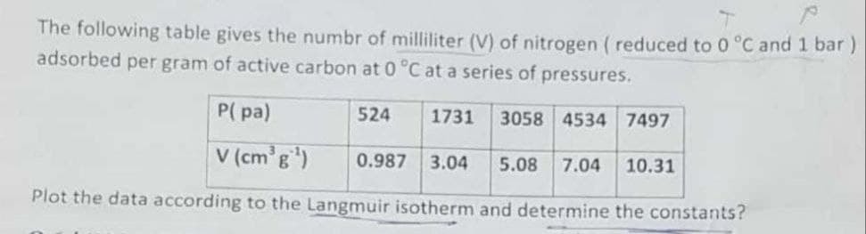 The following table gives the numbr of milliliter (V) of nitrogen (reduced to 0 °C and 1 bar)
adsorbed per gram of active carbon at 0 °C at a series of pressures.
P(pa)
524
1731
3058 4534 7497
V (cm³ g ¹)
0.987 3.04 5.08 7.04 10.31
Plot the data according to the Langmuir isotherm and determine the constants?