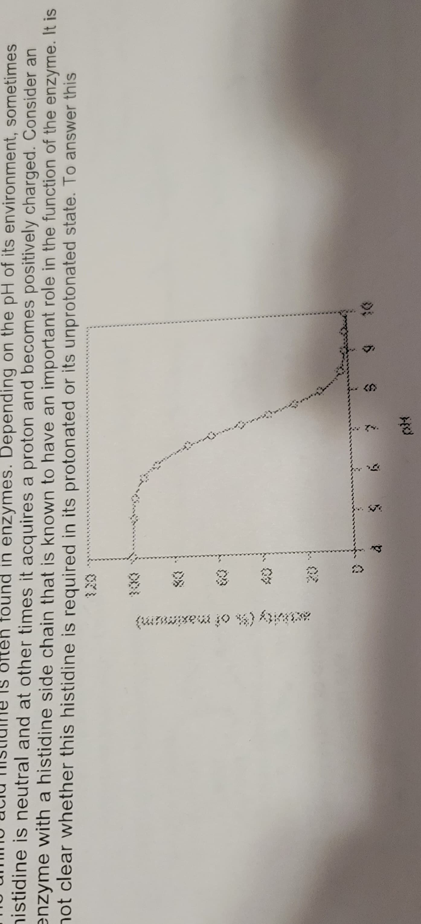 Often found in enzymes. Depending on the pH of its environment, sometimes
histidine is neutral and at other times it acquires a proton and becomes positively charged. Consider an
enzyme with a histidine side chain that is known to have an important role in the function of the enzyme. It is
not clear whether this histidine is required in its protonated or its unprotonated state. To answer this
(traxeut to %) Avesse
40
→
2
6
$ 9 10