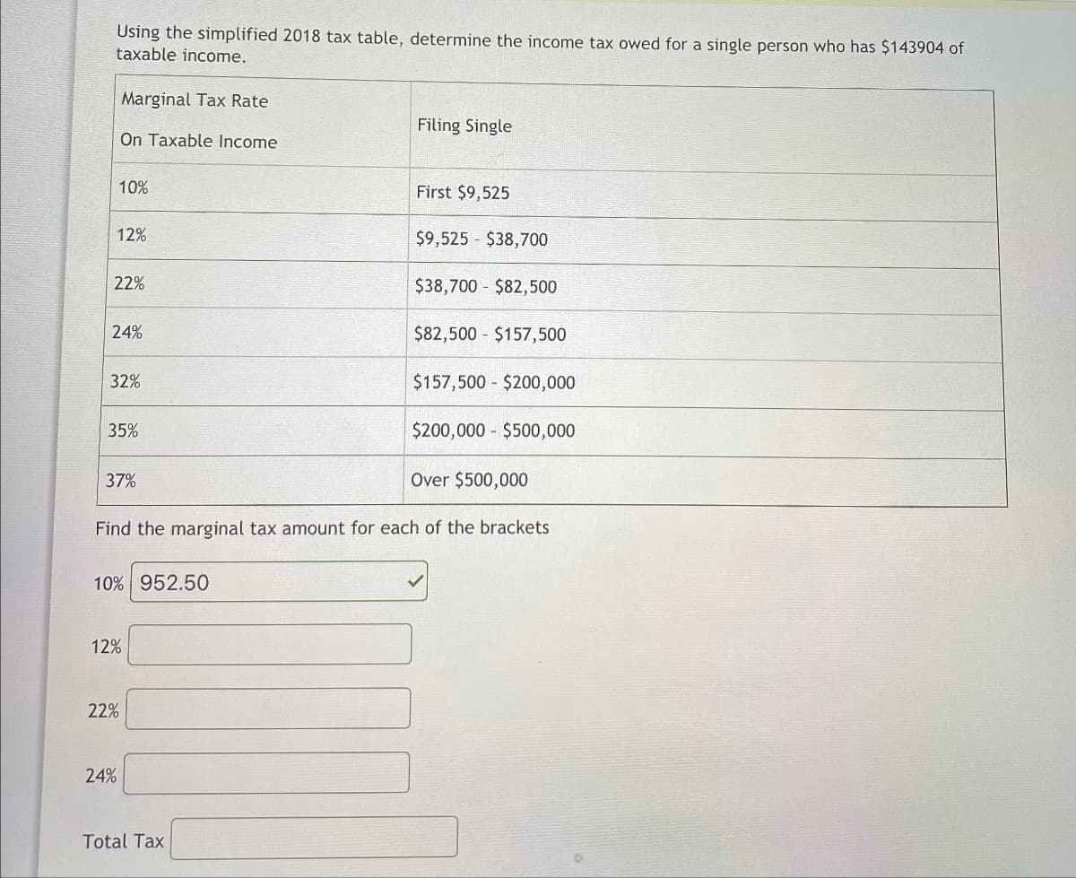 Using the simplified 2018 tax table, determine the income tax owed for a single person who has $143904 of
taxable income.
Marginal Tax Rate
Filing Single
On Taxable Income
10%
First $9,525
12%
22%
24%
$9,525 $38,700
$38,700 $82,500
$82,500 $157,500
32%
35%
37%
$157,500 $200,000
$200,000 $500,000
Over $500,000
Find the marginal tax amount for each of the brackets
10% 952.50
12%
22%
24%
Total Tax