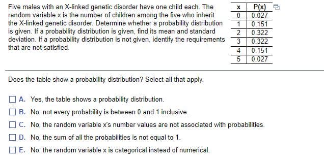 Five males with an X-linked genetic disorder have one child each. The
random variable x is the number of children among the five who inherit
the X-linked genetic disorder. Determine whether a probability distribution
is given. If a probability distribution is given, find its mean and standard
deviation. If a probability distribution is not given, identify the requirements
that are not satisfied.
P(x)
0.027
1
0.151
0.322
0.322
0.151
0.027
4
Does the table show a probability distribution? Select all that apply.
O A. Yes, the table shows a probability distribution.
B. No, not every probability is between 0 and 1 inclusive.
O C. No, the random variable x's number values are not associated with probabilities.
D. No, the sum of all the probabilities is not equal to 1.
O E. No, the random variable x is categorical instead of numerical.
