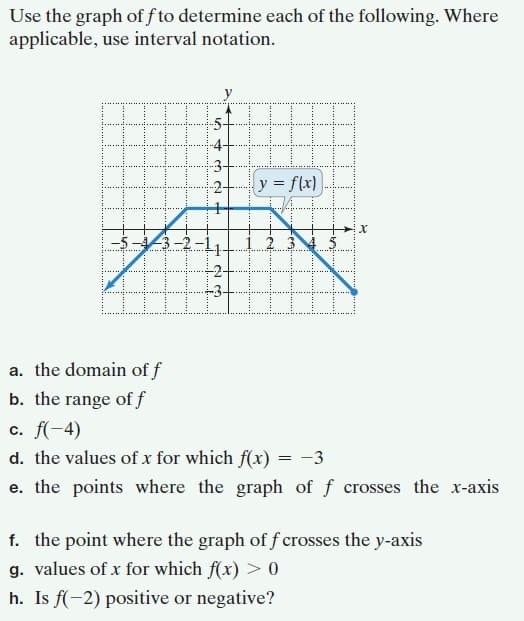 Use the graph of f to determine each of the following. Where
applicable, use interval notation.
y = f(x)
3-2
a. the domain of f
b. the range of f
c. f(-4)
d. the values of x for which f(x) = -3
e. the points where the graph of f crosses the x-axis
f. the point where the graph of f crosses the y-axis
g. values of x for which f(x) > 0
h. Is f(-2) positive or negative?
