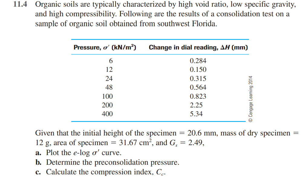 11.4 Organic soils are typically characterized by high void ratio, low specific gravity,
and high compressibility. Following are the results of a consolidation test on a
sample of organic soil obtained from southwest Florida.
Pressure, o' (kN/m²)
Change in dial reading, AH (mm)
0.284
12
0.150
24
0.315
48
0.564
100
0.823
200
2.25
400
5.34
Given that the initial height of the specimen
12 g, area of specimen
a. Plot the e-log ơ' curve.
b. Determine the preconsolidation pressure.
c. Calculate the compression index, C..
= 20.6 mm, mass of dry specimen
= 2.49,
= 31.67 cm?, and G,
© Cengage Learning 2014
