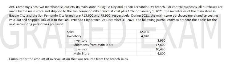 ABC Company's has two merchandise outlets, its main store in Baguio City and its San Fernando City branch. For control purposes, all purchases are
made by the main store and shipped to the San Fernando City branch at cost plus 10%. on January 1, 2021, the inventories of the main store in
Baguio City and the San Fernando City branch are P13,600 and P3,960, respectively. During 2021, the main store purchases merchandise costing
P40,000 and shipped 40% of it to the San Fernando City branch. At December 31, 2021, the following journal entry to prepare the books for the
next accounting period was prepared:
GRAPED EXAM
Sales
32,000
4,840
Inventory
Inventory
3,960
Shipments from Main Store
Expenses
17,600
10,480
Main Store
4,800
Compute for the amount of overvaluation that was realized from the branch sales.
