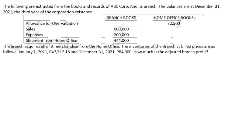 The following are extracted from the books and records of ABC Corp. And its branch. The balances are at December 31,
2021, the third year of the corporation existence.
BRANCH BOOKS
HOME OFFICE BOOKS
Allowance for Overvaluation
Sales
Expenses
Shipment from Home Office
72,500
600,000
200,000
444,000
The branch acquires all of it merchandise from the Home Office. The inventories of the Branch at bilied prices are as
follows: January 1, 2021, P47,717.18 and December 31, 2021, P84,000. How much is the adjusted branch profit?
