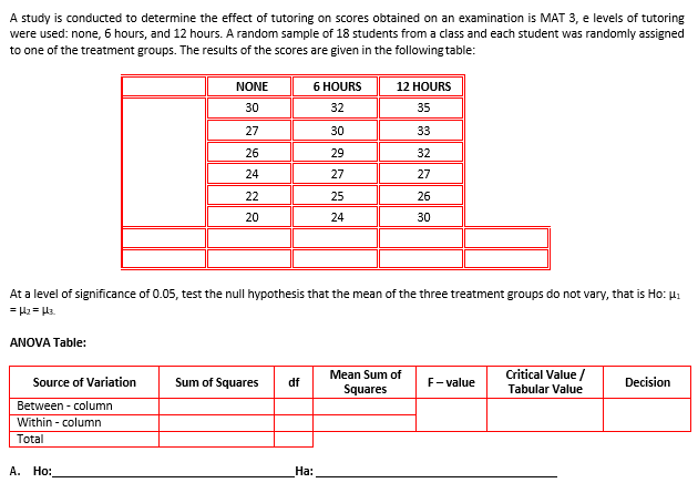 A study is conducted to determine the effect of tutoring on scores obtained on an examination is MAT 3, e levels of tutoring
were used: none, 6 hours, and 12 hours. A random sample of 18 students from a class and each student was randomly assigned
to one of the treatment groups. The results of the scores are given in the following table:
NONE
6 HOURS
12 HOURS
30
32
35
27
30
33
26
29
32
24
27
27
22
25
26
20
24
30
At a level of significance of 0.05, test the null hypothesis that the mean of the three treatment groups do not vary, that is Ho: H1
= l2 = Hi.
ANOVA Table:
Critical Value /
Tabular Value
Mean Sum of
Source of Variation
Sum of Squares
df
F- value
Decision
Squares
Between - column
Within - column
Total
А. Н:
На:
