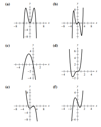 (a)
(b)
+
-8 -4
-8
8
4
8
(c)
(d)
4
2 4
(e)
(f)
++++ *
8
-8
-2
2.
