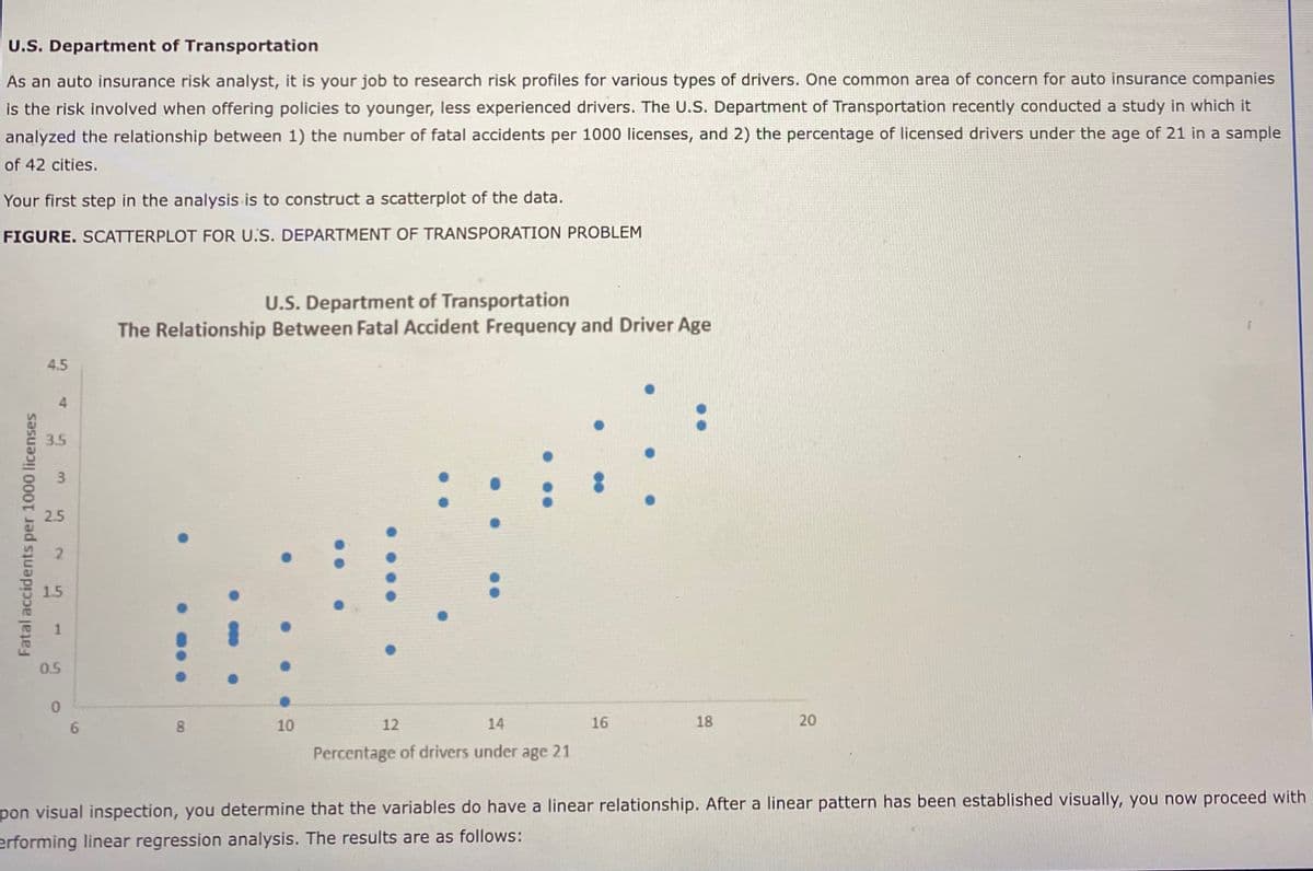 U.S. Department of Transportation
As an auto insurance risk analyst, it is your job to research risk profiles for various types of drivers. One common area of concern for auto insurance companies
is the risk involved when offering policies to younger, less experienced drivers. The U.S. Department of Transportation recently conducted a study in which it
analyzed the relationship between 1) the number of fatal accidents per 1000 licenses, and 2) the percentage of licensed drivers under the age of 21 in a sample
of 42 cities.
Your first step in the analysis is to construct a scatterplot of the data.
FIGURE. SCATTERPLOT FOR U.S. DEPARTMENT OF TRANSPORATION PROBLEM
U.S. Department of Transportation
The Relationship Between Fatal Accident Frequency and Driver Age
4.5
4.
3.5
3.
2.5
1.5
0.5
0.
6.
8
10
12
14
16
18
20
Percentage of drivers under age 21
pon visual inspection, you determine that the variables do have a linear relationship. After a linear pattern has been established visually, you now proceed with
erforming linear regression analysis. The results are as follows:
2.
1.
Fatal accidents per 1000 licenses
