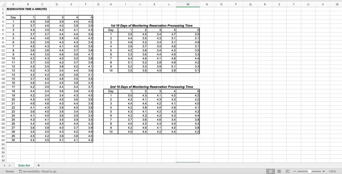 A
B
C
1 RESERVATION TIME in MINUTES
2
3
456780
9
10
11
12
13
14
15
16
17
18
19
20
21
22
23
24
25
26
27
28
29
30
31
32
33
34
35
36
37
38
Day
1
2
3
4
5
6
7
8
9
10
11
12
13
14
15
16
17
18
19
20
21
22
23
24
25
26
27
28
29
30
Ready
Data Set
1
4.5
3.7
4.3
3.7
4.4
3.5
4.5
3.6
4.4
4.3
3.7
4.5
4.2
4.2
3.7
4.6
4.2
4.4
4.2
4.3
4.6
4.1
3.6
4.1
4.3
4.4
3.6
3.5
4.5
4.4
+
2
3.8
4.6
3.5
3.7
4.6
3.5
4.3
3.6
3.5
4.3
3.5
3.5
4.3
4.2
4.5
4.4
3.5
3.4
3.4
4.5
4.6
4.3
4.0
4.5
4.1
4.6
3.8
3.5
4.2
3.5
D
Accessibility: Good to go
3
3.9
4.2
4.2
4.4
3.8
4.3
4.1
4.4
4.6
4.0
4.2
3.8
3.4
4.0
4.6
4.5
4.4
3.6
3.4
4.5
4.0
3.6
3.6
3.6
3.5
4.5
4.0
4.3
3.9
4.1
E
4
4.4
3.9
4.1
4.4
4.6
4.3
4.5
3.7
3.6
3.5
3.7
4.2
4.4
3.8
3.5
3.8
3.4
3.9
4.3
3.6
4.4
4.5
3.4
3.9
3.9
4.4
3.7
4.2
3.8
4.1
TI
F
5
4.0
3.9
4.3
3.6
4.3
3.4
3.5
3.8
4.1
3.8
3.9
4.1
3.6
4.1
3.5
4.3
3.7
4.3
4.0
3.6
3.9
3.8
3.5
3.4
3.5
4.2
3.9
4.6
4.0
4.4
G
H
Day
1
2
3
4
5
6
7
8
9
10
I
Day
1
2
3
4
5
6
7
8
9
10
1st 10 Days of Monitoring Reservation Processing Time
1
3
4
3.5
4.4
4.9
3.9
4.2
3.3
4.3
5.1
5.2
3.5
J
5.0
4.3
4.4
4.2
4.3
4.2
3.7
4.0
4.2
4.0
2
4.5
3.5
3.2
ا ب ا ب ا ب
3.7
3.8
3.6
4.6
5.2
3.3
3.8
K
2
4.3
4.1
4.4
3.8
4.1
4.3
3.6
4.3
4.6
4.4
3.4
4.3
3.4
3.5
3.4
4.4
4.1
2.8
3.9
4.5
L
2nd 10 Days of Monitoring Reservation Processing Time
1
3
4
4.1
4.3
4.2
4.0
4.2
4.2
4.6
4.3
4.1
4.2
4.7
3.1
3.1
4.6
4.3
4.9
4.8
4.9
5.1
3.8
M
4.5
4.3
4.1
4.9
4.3
4.3
3.4
4.0
4.0
4.4
5
5.0
3.1
4.9
3.1
3.5
3.3
4.4
4.2
3.3
5.1
5
4.2
4.2
4.0
4.1
4.2
4.4
3.8
4.3
3.8
4.2
N
O
P
Q
R
S
B
II
T
I
U
V
+
115%
W