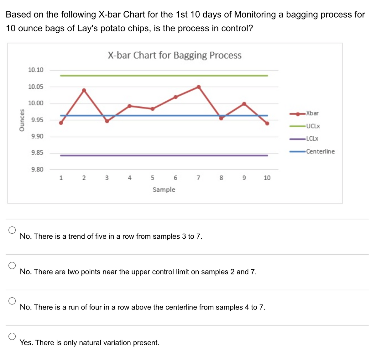 Based on the following X-bar Chart for the 1st 10 days of Monitoring a bagging process for
10 ounce bags of Lay's potato chips, is the process in control?
Ounces
10.10
10.05
10.00
9.95
9.90
9.85
9.80
A
1
X-bar Chart for Bagging Process
2
3
4
5
6
Sample
7
No. There is a trend of five in a row from samples 3 to 7.
Yes. There is only natural variation present.
8
9
No. There are two points near the upper control limit on samples 2 and 7.
10
No. There is a run of four in a row above the centerline from samples 4 to 7.
Xbar
UCLX
LCLX
-Centerline