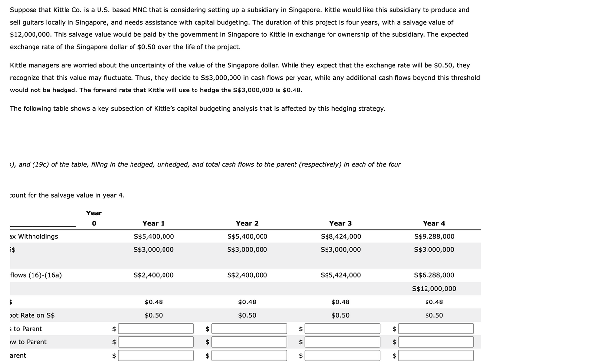 Suppose that Kittle Co. is a U.S. based MNC that is considering setting up a subsidiary in Singapore. Kittle would like this subsidiary to produce and
sell guitars locally in Singapore, and needs assistance with capital budgeting. The duration of this project is four years, with a salvage value of
$12,000,000. This salvage value would be paid by the government in Singapore to Kittle in exchange for ownership of the subsidiary. The expected
exchange rate of the Singapore dollar of $0.50 over the life of the project.
Kittle managers are worried about the uncertainty of the value of the Singapore dollar. While they expect that the exchange rate will be $0.50, they
recognize that this value may fluctuate. Thus, they decide to S$3,000,000 in cash flows per year, while any additional cash flows beyond this threshold
would not be hedged. The forward rate that Kittle will use to hedge the S$3,000,000 is $0.48.
The following table shows a key subsection of Kittle's capital budgeting analysis that is affected by this hedging strategy.
), and (19c) of the table, filling in the hedged, unhedged, and total cash flows to the parent (respectively) in each of the four
count for the salvage value in year 4.
Year
0
ax Withholdings
5$
flows (16)-(16a)
Year 1
Year 2
Year 3
Year 4
S$5,400,000
S$5,400,000
S$8,424,000
S$9,288,000
S$3,000,000
S$3,000,000
S$3,000,000
S$3,000,000
$
oot Rate on S$
s to Parent
>w to Parent
arent
A
S$2,400,000
S$2,400,000
S$5,424,000
S$6,288,000
S$12,000,000
$0.48
$0.50
$0.48
$0.48
$0.48
$0.50
$0.50
$0.50
+A
+A
+A
+A
+A
A
+A
+A