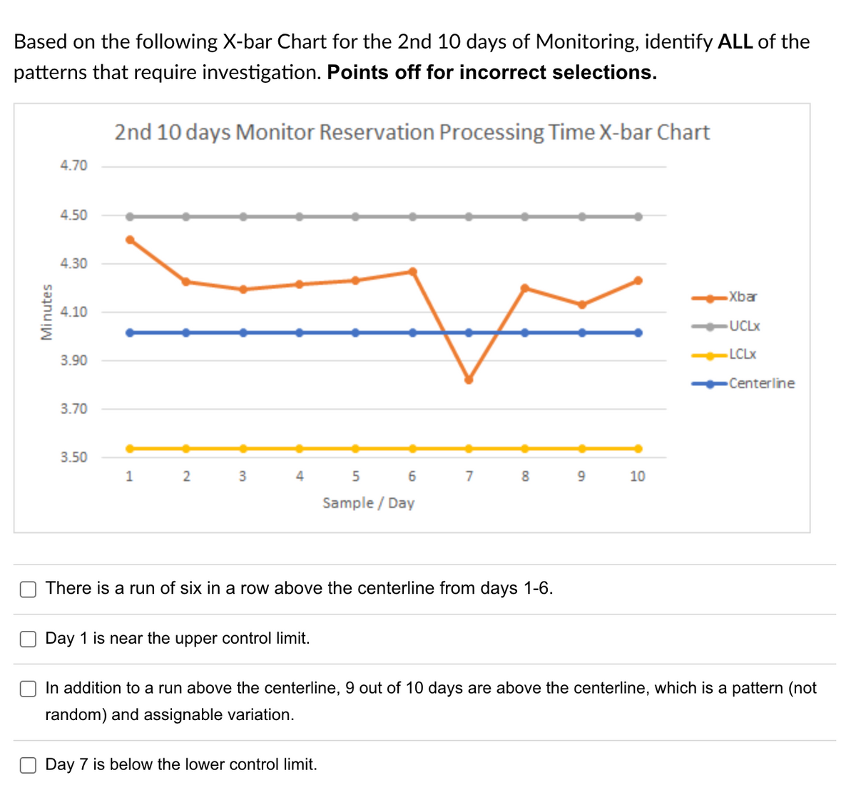 Based on the following X-bar Chart for the 2nd 10 days of Monitoring, identify ALL of the
patterns that require investigation. Points off for incorrect selections.
2nd 10 days Monitor Reservation Processing Time X-bar Chart
Minutes
4.70
4.50
4.30
4.10
3.90
3.70
3.50
1
2
3
4
5
6
Sample / Day
F
Day 7 is below the lower control limit.
7
8
There is a run of six in a row above the centerline from days 1-6.
Day 1 is near the upper control limit.
9
10
Xbar
UCLX
-LCLx
-Centerline
In addition to a run above the centerline, 9 out of 10 days are above the centerline, which is a pattern (not
random) and assignable variation.