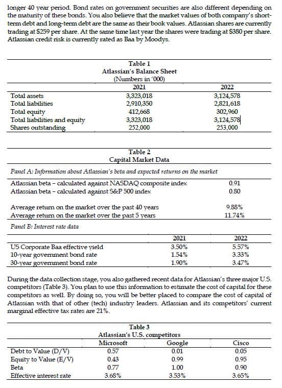 longer 40 year period. Bond rates on government securities are also different depending on
the maturity of these bonds. You also believe that the market values of both company's short-
term debt and long-term debt are the same as their book values. Atlassian shares are currently
trading at $259 per share. At the same time last year the shares were trading at $380 per share.
Atlassian credit risk is currently rated as Baa by Moodys.
Total assets
Total liabilities
Total equity
Total liabilities and equity
Shares outstanding
Table 1
Atlassian's Balance Sheet
(Numbers in '000)
US Corporate Baa effective yield
10-year government bond rate
30-year government bond rate
2021
3,323,018
2,910,350
412,668
Average return on the market over the past 40 years
Average return on the market over the past 5 years
Panel B: Interest rate data
Debt to Value (D/V)
Equity to Value (E/V)
Beta
Effective interest rate
3,323,018
252,000
Table 2
Capital Market Data
Panel A: Information about Atlassian's beta and expected returns on the market
Atlassian beta-calculated against NASDAQ composite index
Atlassian beta - calculated against S&P 500 index
0.77
3.68%
2021
3.50%
1.54%
1.90%
Table 3
Atlassian's U.S. competitors
Microsoft
0.57
0.43
2022
3,124,578
2,821,618
During the data collection stage, you also gathered recent data for Atlassian's three major U.S.
competitors (Table 3). You plan to use this information to estimate the cost of capital for these
competitors as well. By doing so, you will be better placed to compare the cost of capital of
Atlassian with that of other (tech) industry leaders. Atlassian and its competitors' current
marginal effective tax rates are 21%.
Google
0.01
0.99
302,960
3,124,578
253,000
1.00
3.53%
0.91
0.80
9.88%
11.74%
2022
5.57%
3.33%
3.47%
Cisco
0.05
0.95
0.90
3.65%