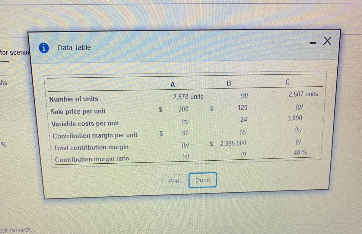 Data Table
for scenar
its
2,678 units
(d)
2,587 units
Number of units
200
120
(g)
Sale price per unit
24
3,090
Variable costs per unit
(a)
90
(e)
(n)
Contribution margin per unit
$4
Total contribution margin
(b)
$2,385,600
40 %
Contribution margin ratio
(c)
Print
Done
eck Answer.
%24
%24
