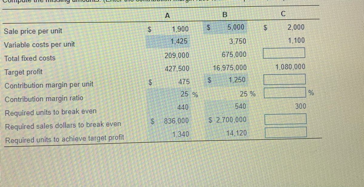 Sale price per
1,900
5,000
2,000
unit
1,425
3.750
1,100
Variable costs per unit
209,000
675,000
Total fixed costs
427.500
.16,975,000
1,080,000
Target profit
475
1,250
Contribution margin per unit
25 %
25%
Contribution margin ratio
440
540
300
Required units to break even
S 836.000
$ 2,700,000
Required sales dollars to break even
1,340
14,120
Required units to achieve target profit
%24
%24
%24
%24
