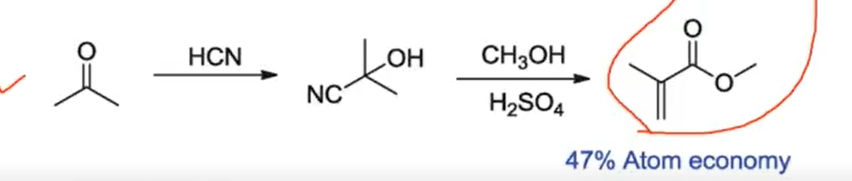 HO
CH3OH
H2SO4
HCN
NC
47% Atom economy
