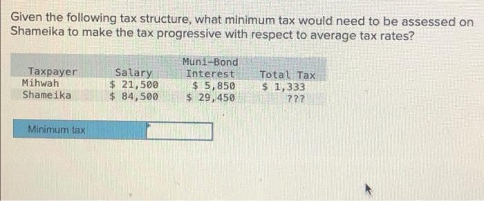Given the following tax structure, what minimum tax would need to be assessed on
Shameika to make the tax progressive with respect to average tax rates?
Taxpayer
Mihwah
Shameika
Minimum tax
Salary
$ 21,500
$84,500
Muni-Bond
Interest
$ 5,850
$ 29,450
Total Tax
$ 1,333
???