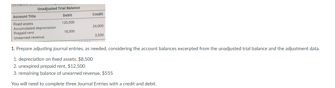 Unadjusted Trial Balance
Debit
Credit
Account Title
120,000
Fixed assets
Accumulated depreciation
Prepaid rent
Unearned revenue
24,000
18,000
3,500
1. Prepare adjusting journal entries, as needed, considering the account balances excerpted from the unadjusted trial balance and the adjustment data.
1. depreciation on fixed assets, $8,500
2. unexpired prepaid rent, $12,500
3. remaining balance of unearned revenue, $555
You will need to complete three Journal Entries with a credit and debit.
