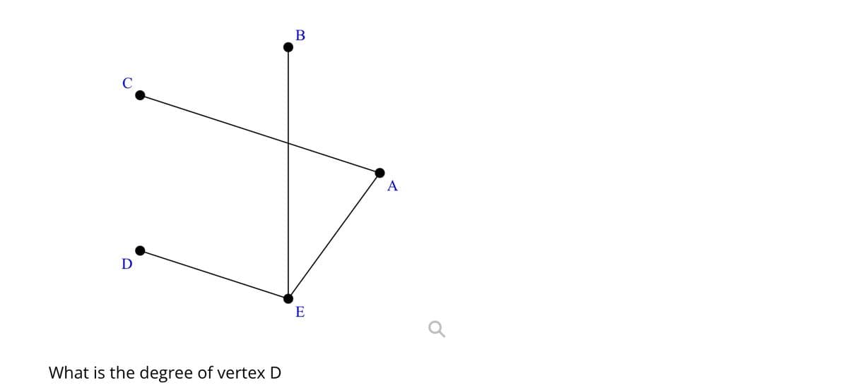 O
D
What is the degree of vertex D
B
E
A
a