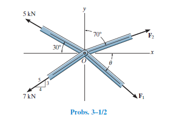 5 kN
70°
30°
7 kN
F1
Probs. 3-1/2
